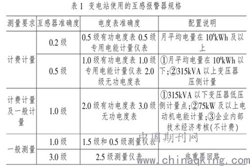 變電站二次系統(tǒng)的運(yùn)維與檢修策略探討