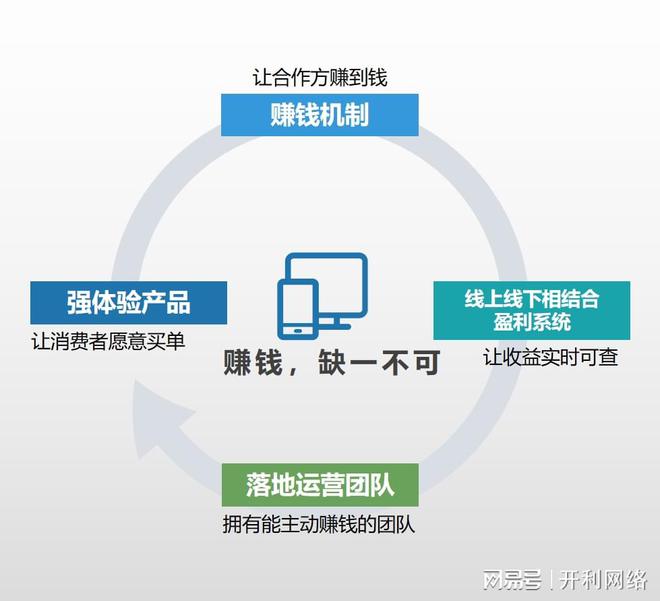 如何選擇小程序開發(fā)公司 步驟、運(yùn)營與維護(hù)指南