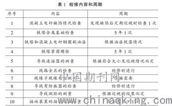 電力輸配電線路的運行維護與故障排除技術探析